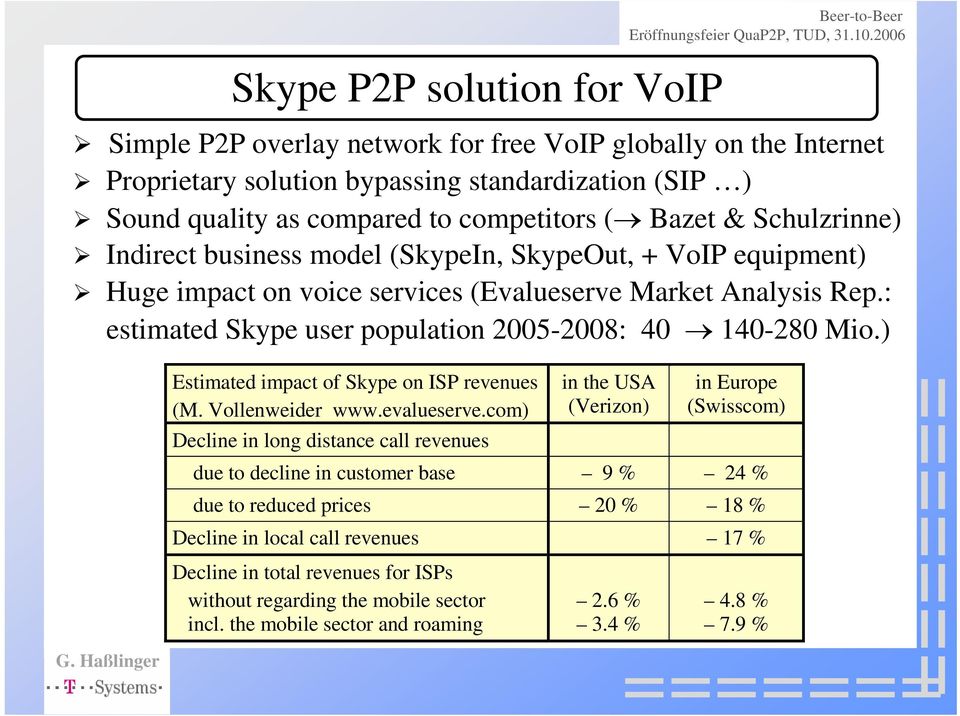 Sound quality as compared to competitors ( Bazet & Schulzrinne) Indirect business model (SkypeIn, SkypeOut, + VoIP equipment) Huge impact on voice services (Evalueserve Market Analysis Rep.
