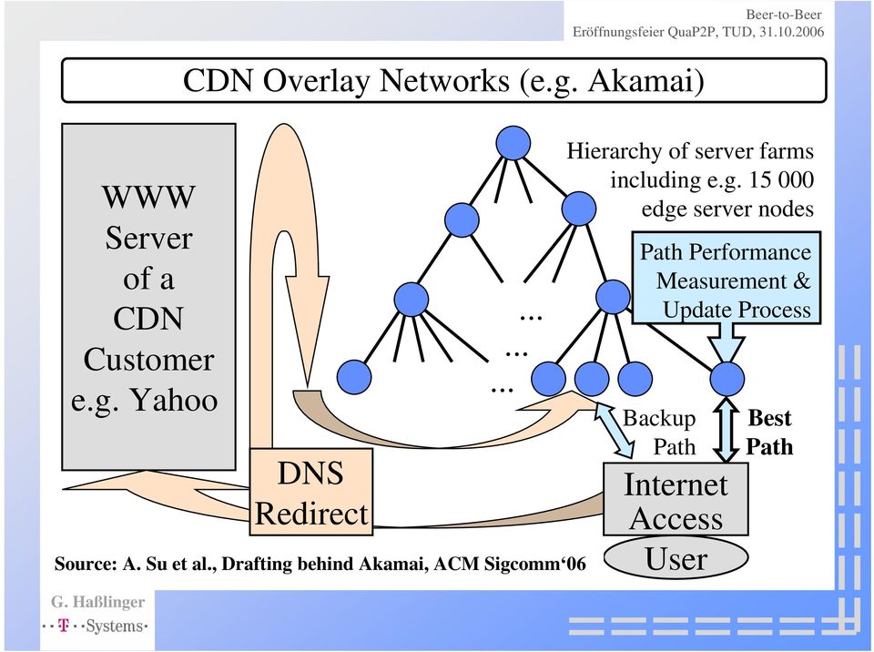 , Drafting behind Akamai, ACM Sigcomm 06 Hierarchy of server farms including
