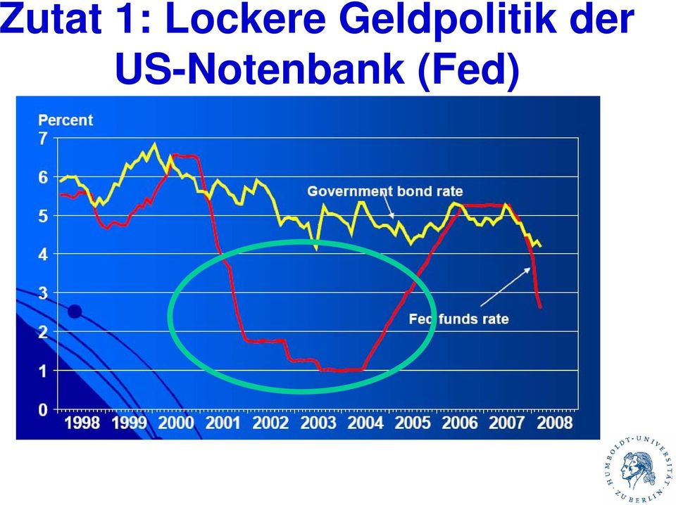 Geldpolitik