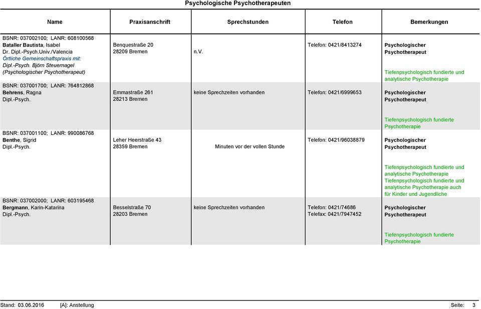 Emmastraße 261 28213 Bremen Telefon: 0421/8413274 und analytische keine Sprechzeiten vorhanden Telefon: 0421/6999653 BSNR: 037001100; LANR: 990086768 Benthe, Sigrid Leher