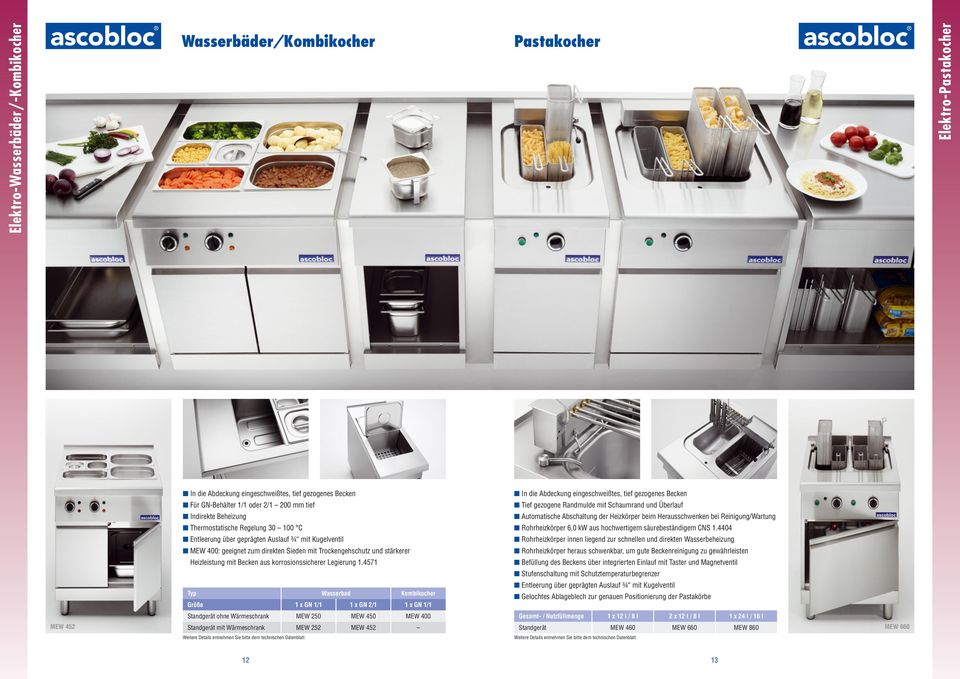 mit Becken aus korrosionssicherer Legierung 1.