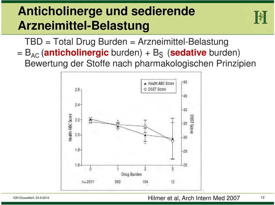 (anticholinergic burden) + B (sedative burden) Bewertung der