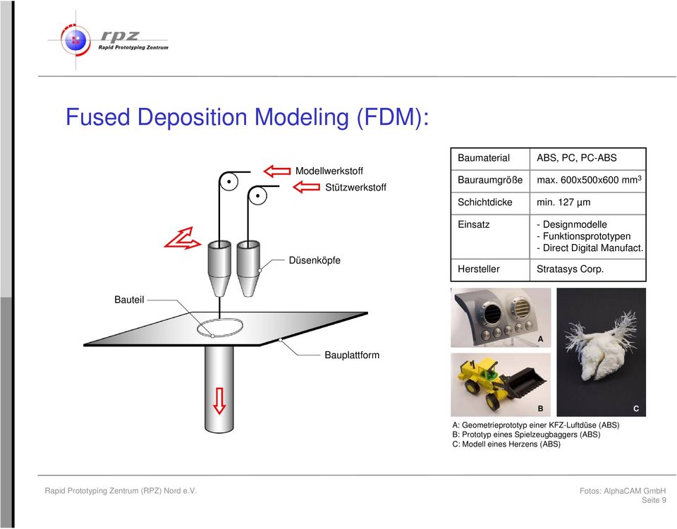 127 µm Düsenköpfe Einsatz Hersteller - Designmodelle - Funktionsprototypen - Direct Digital Manufact.
