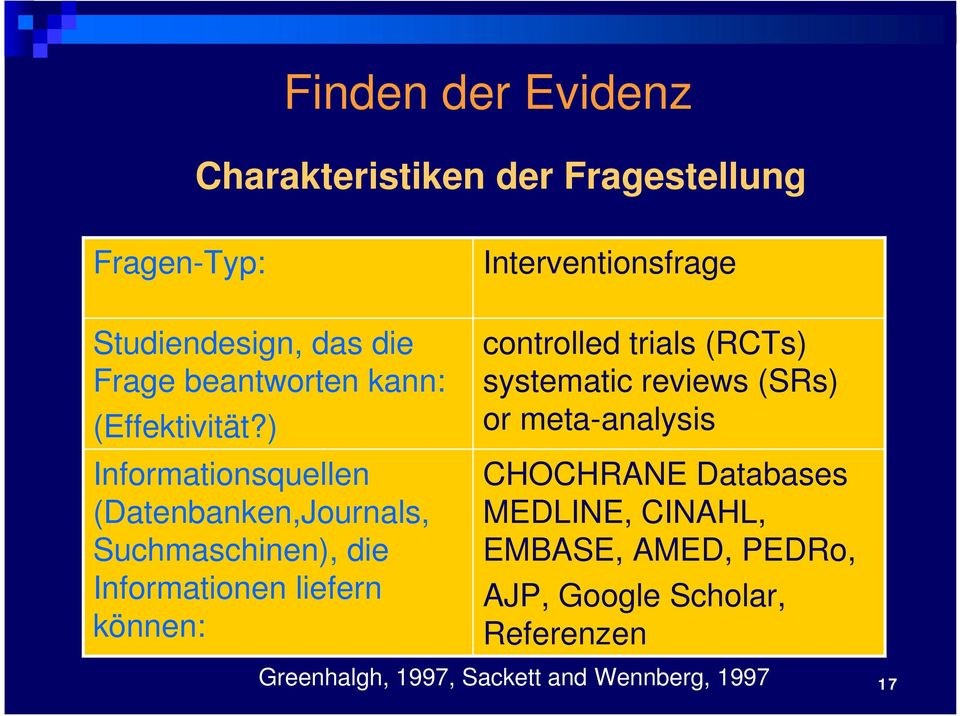 ) Informationsquellen (Datenbanken,Journals, Suchmaschinen), die Informationen liefern können: