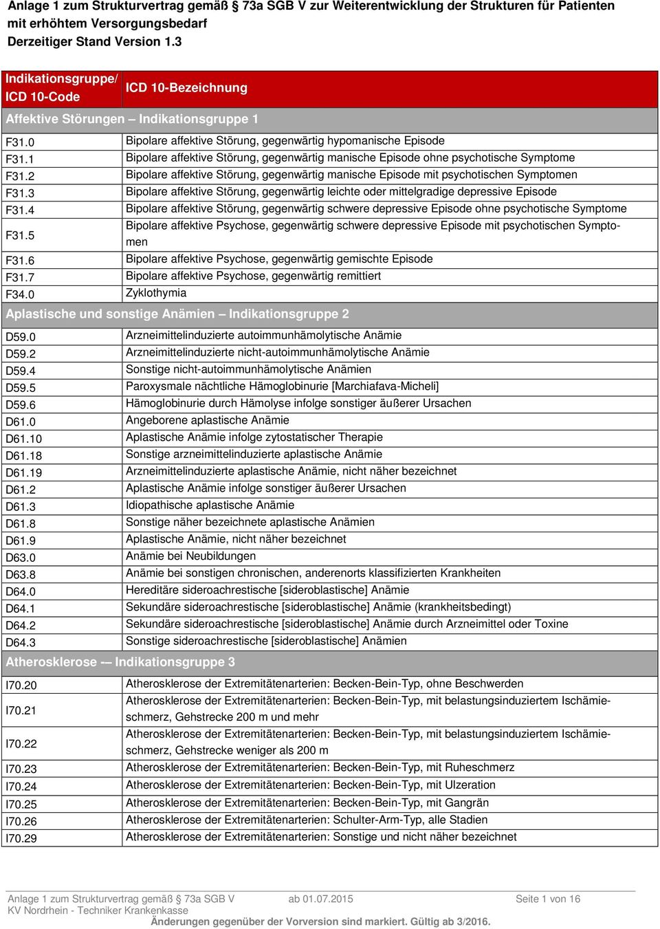 1 Bipolare affektive Störung, gegenwärtig manische Episode ohne psychotische Symptome F31.2 Bipolare affektive Störung, gegenwärtig manische Episode mit psychotischen Symptomen F31.