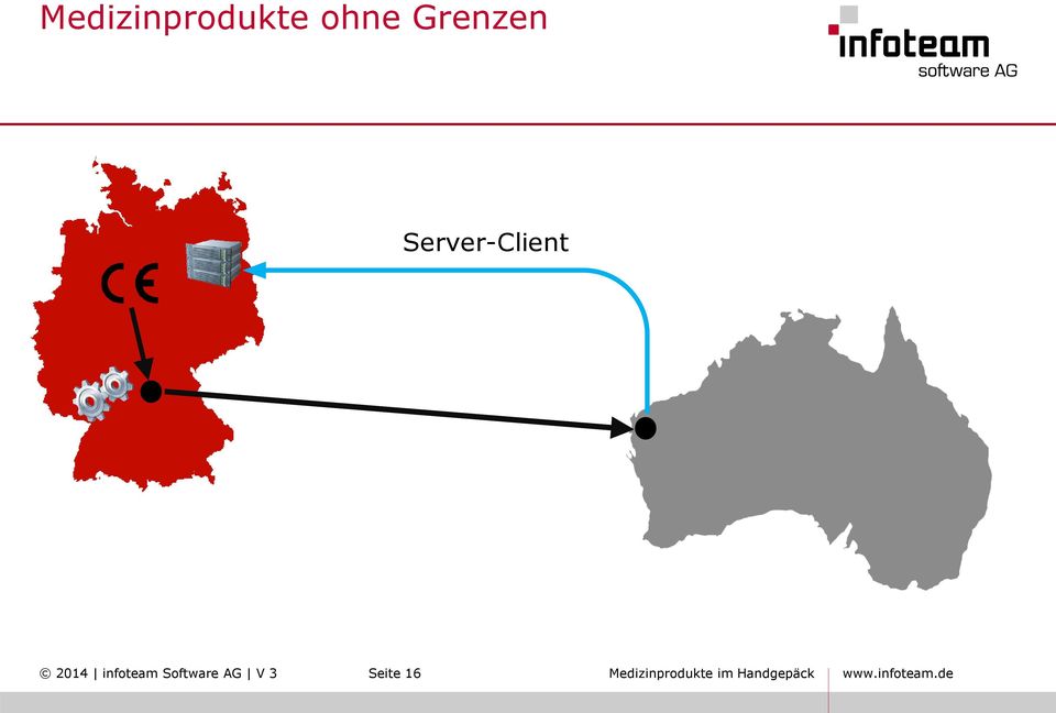 Server-Client 2014