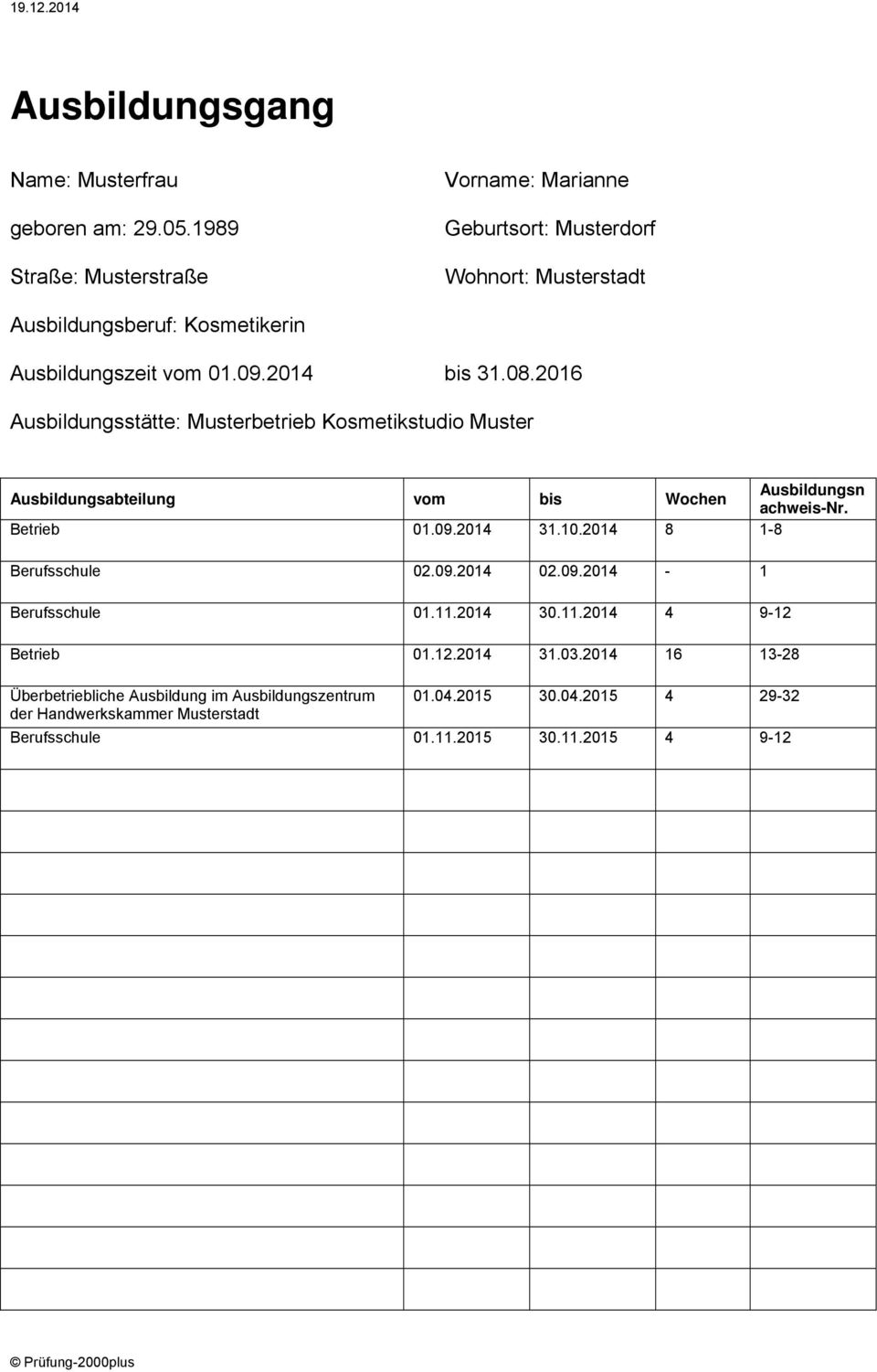 2016 Ausbildungsstätte: Musterbetrieb Kosmetikstudio Muster Ausbildungsabteilung vom bis Wochen Ausbildungsn achweis-nr. Betrieb 01.09.2014 31.10.