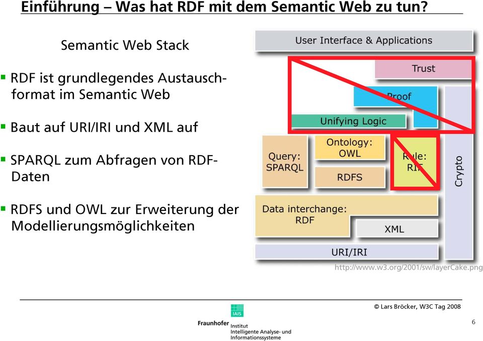 Baut auf URI/IRI und XML auf SPARQL zum Abfragen von RDF- Daten RDFS und