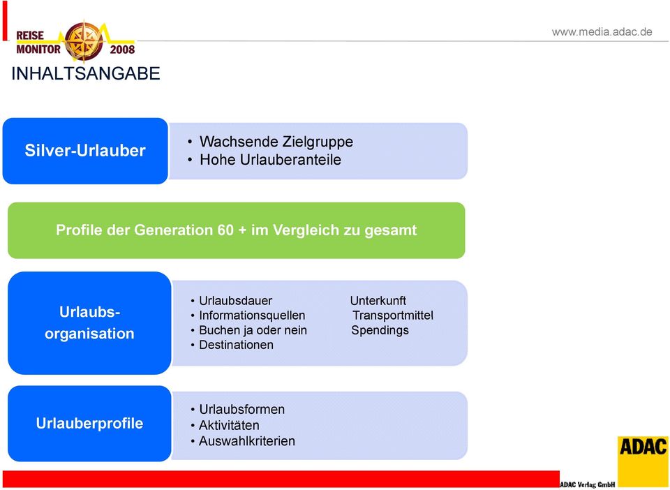 Urlaubsdauer Unterkunft Informationsquellen Transportmittel Buchen ja oder