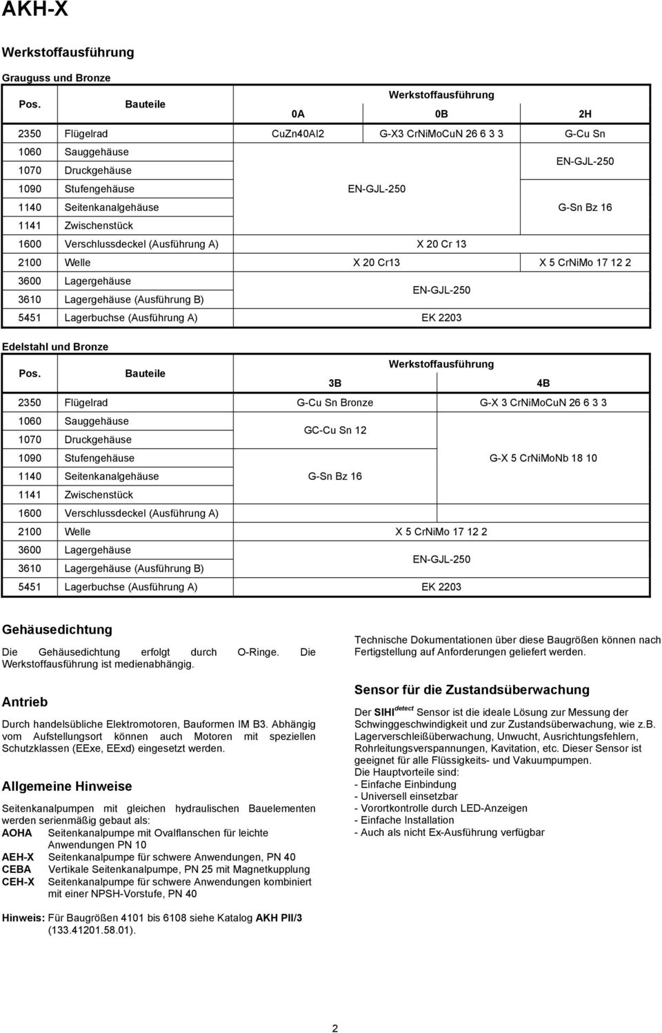 Zwischenstück 1600 Verschlussdeckel (Ausführung A) X 20 Cr 13 2100 Welle X 20 Cr13 X 5 CrNiMo 17 12 2 3600 Lagergehäuse 3610 Lagergehäuse (Ausführung B) EN-GJL-250 5451 Lagerbuchse (Ausführung A) EK