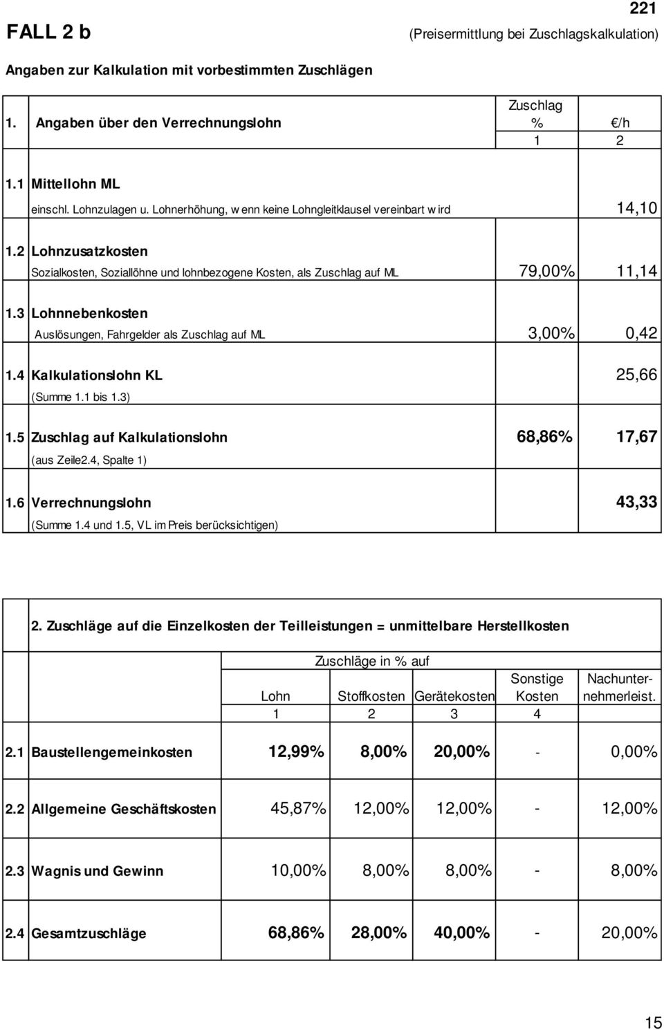 3 Lohnnebenkosten Auslösungen, Fahrgelder als Zuschlag auf ML 3,00% 0,42 1.4 Kalkulationslohn KL 25,66 (Summe 1.1 bis 1.3) 1.5 Zuschlag auf Kalkulationslohn 68,86% 17,67 (aus Zeile2.4, Spalte 1) 1.