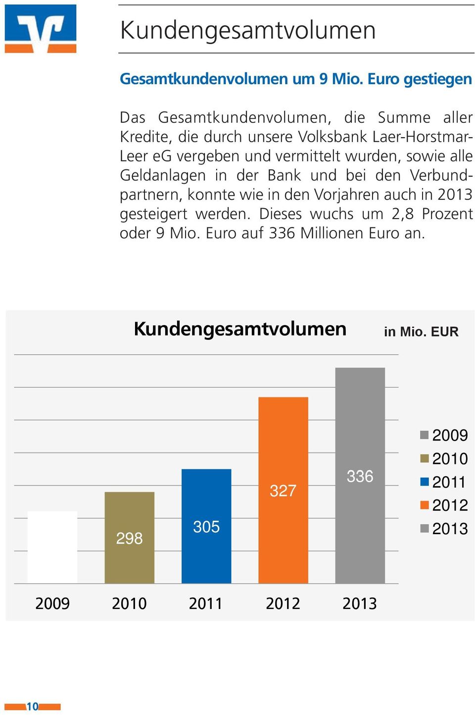 wurden, sowie alle Geldanlagen in der Bank und bei den Verbund - partnern, konnte wie in den Vorjahren auch in gesteigert werden.