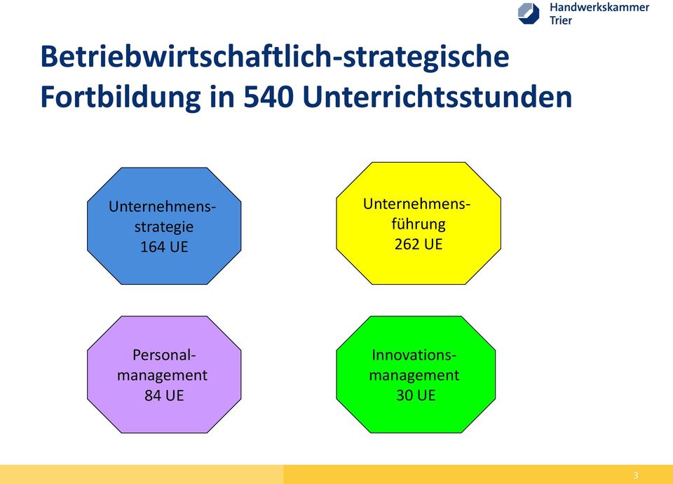 Unternehmensstrategie 164 UE