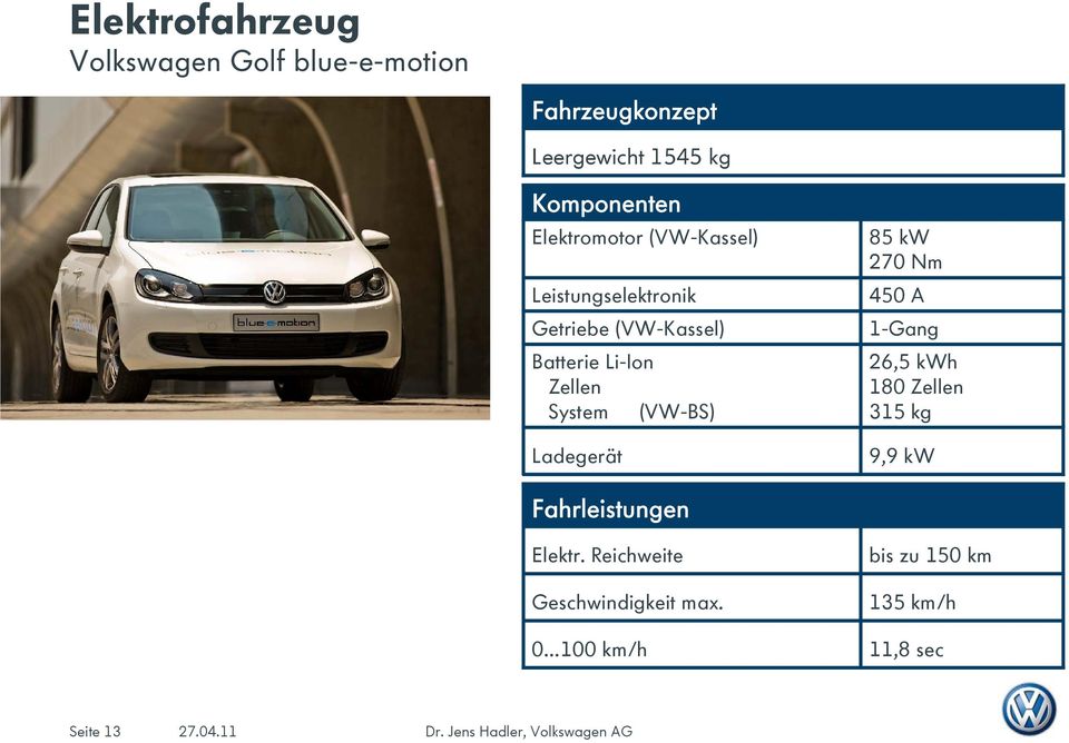 System (VW-BS) Ladegerät 85 kw 270 Nm 450 A 1-Gang 26,5 kwh 180 Zellen 315 kg 9,9 kw