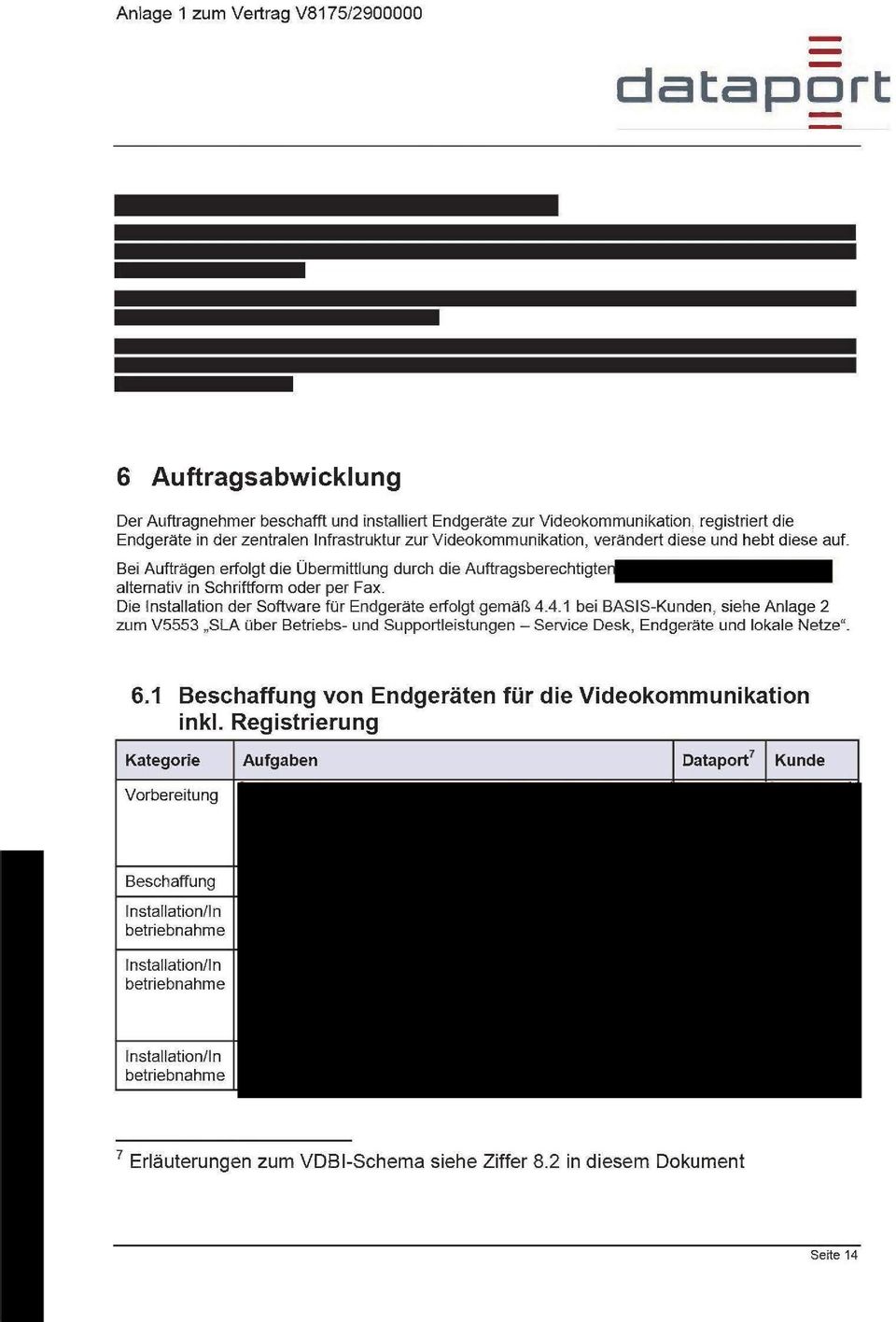 Die Instailation der Software für Endgeräte erfolgt gemäß 4.4,1 bei BASIS-Kunden, siehe Anlage 2 zum V5553 SLA über Betriebs- und Supportleistungen - Service Desk, Endgeräte und lokale Netze. 6.