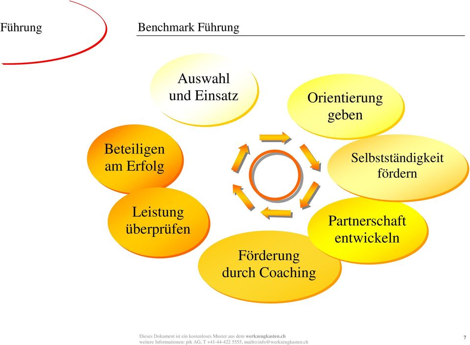 fördern Leistung überprüfen Förderung