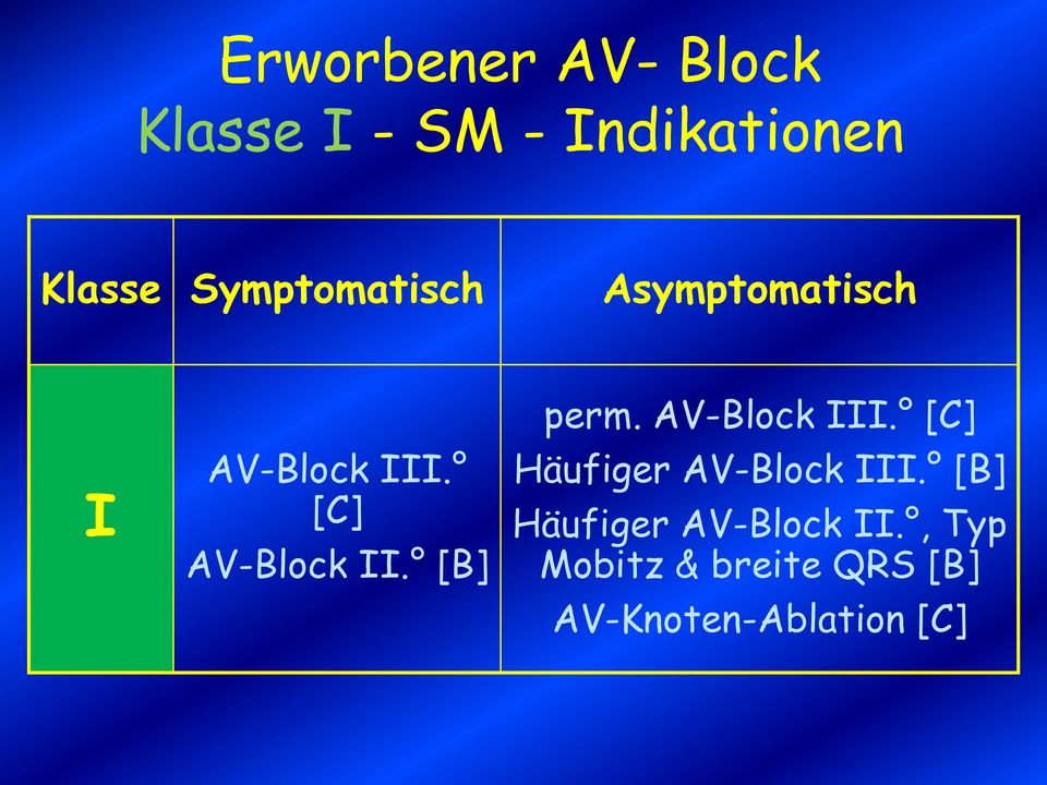 [B] perm. AV-Block III. [C] Häufiger AV-Block III.