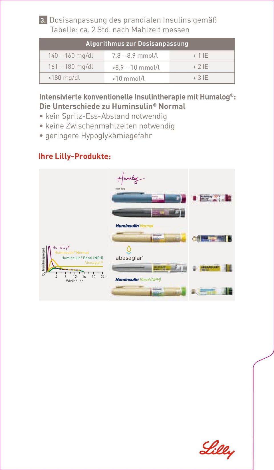 mg/dl >10 mmol/l + 3 IE Intensivierte konventionelle Insulintherapie mit Humalog : Die Unterschiede zu Huminsulin Normal kein