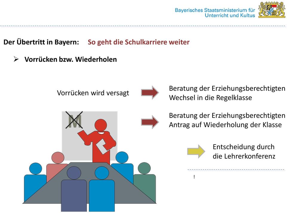 Erziehungsberechtigten Wechsel in die Regelklasse