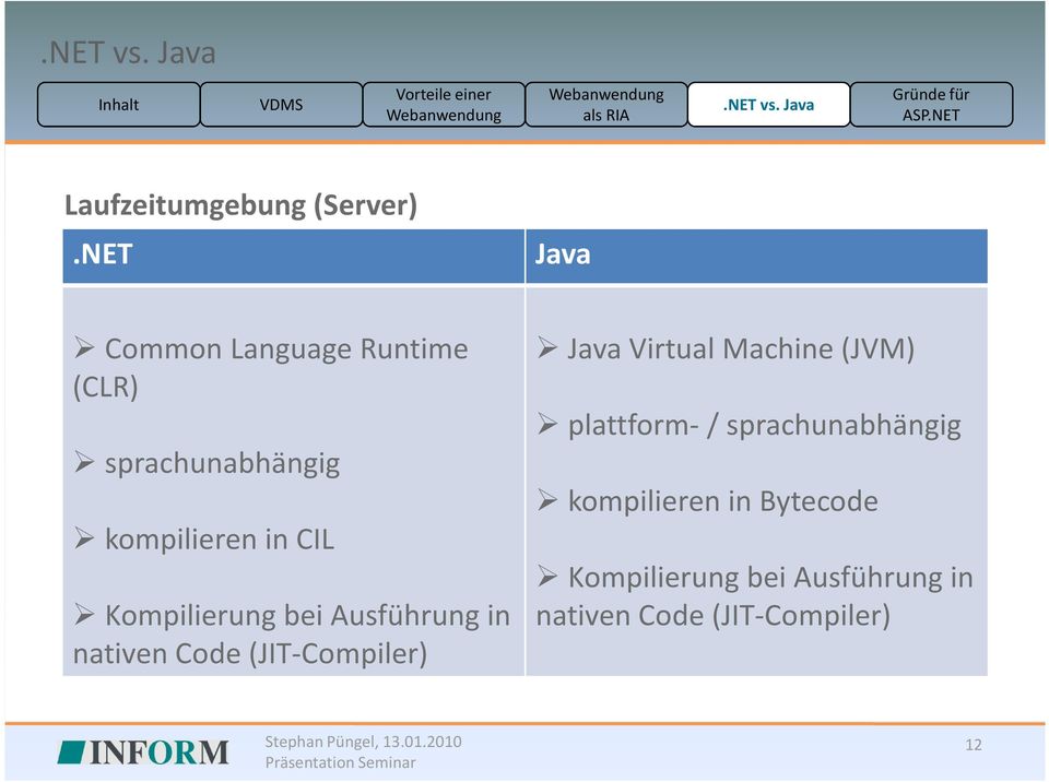 Kompilierung bei Ausführung in nativen Code (JIT-Compiler) Java Virtual