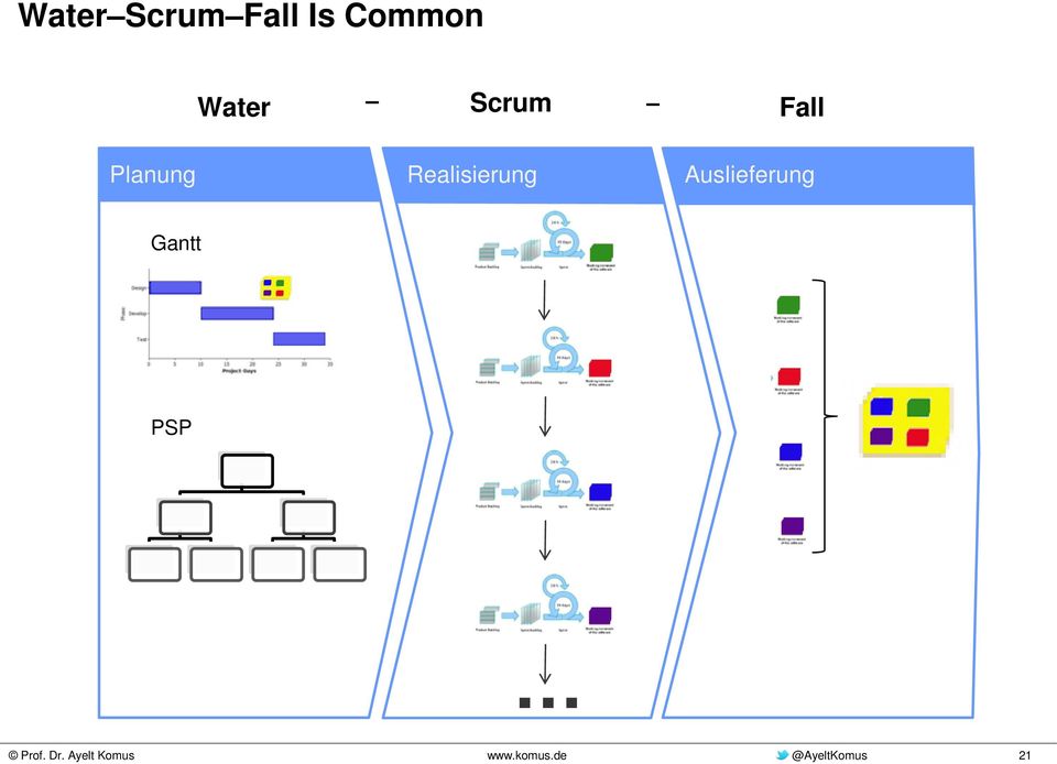 Fall Planung