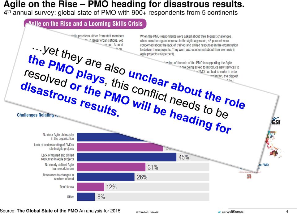 4 th annual survey: global state of PMO with