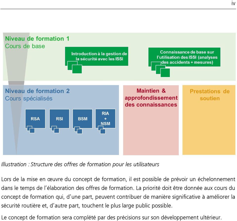 La priorité doit être donnée aux cours du concept de formation qui, d une part, peuvent contribuer de manière significative à