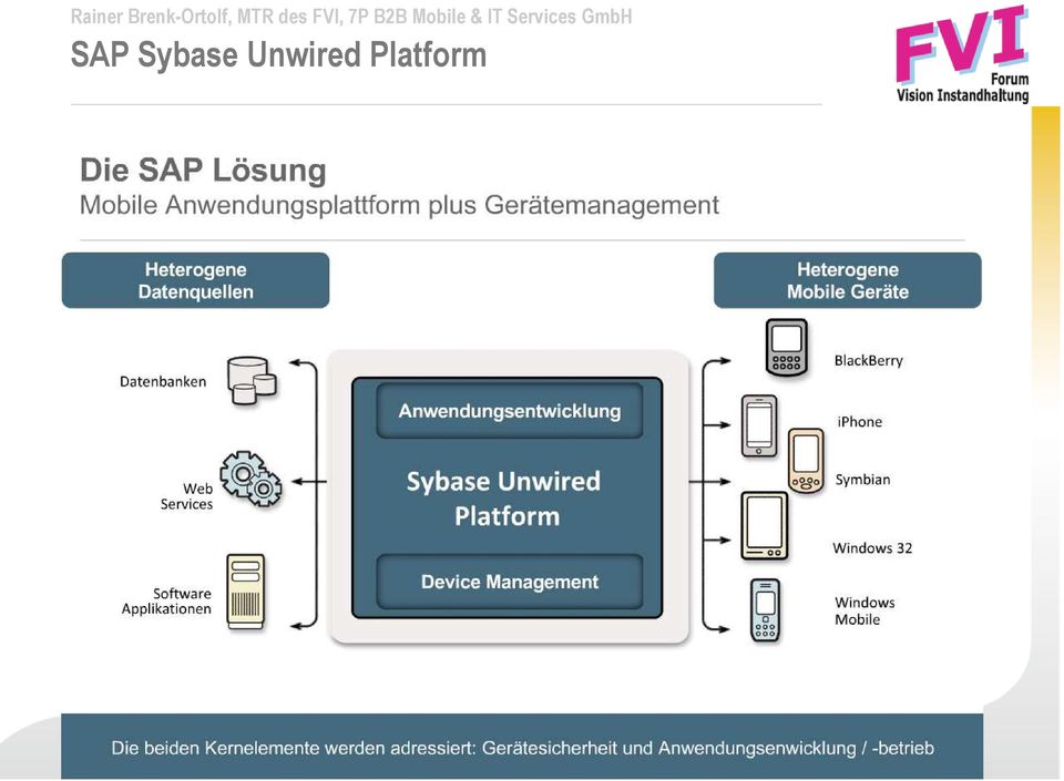 GmbH SAP Sybase Unwired Platform