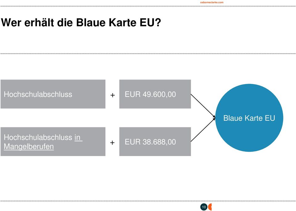 600,00 Blaue Karte EU