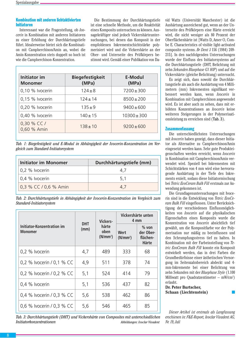 Initiator im Monomer Initiator-Konzen tration im Monomer Biegefestigkeit (MPa) DHT (mm) Initiator im Monomer Durchhärtungstiefe (mm),2 % Ivocerin 4,7,4 % Ivocerin 5,1,3 % CC /,6 % Amin 4,7