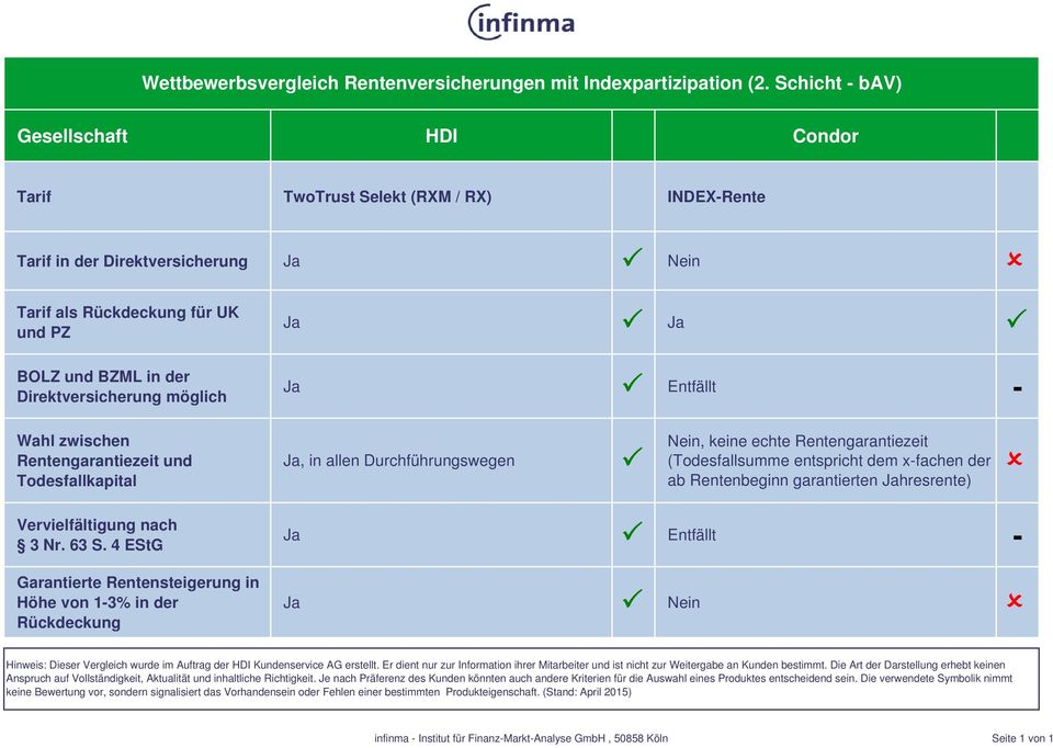 allen Durchführungswegen Nein, keine echte Rentengarantiezeit