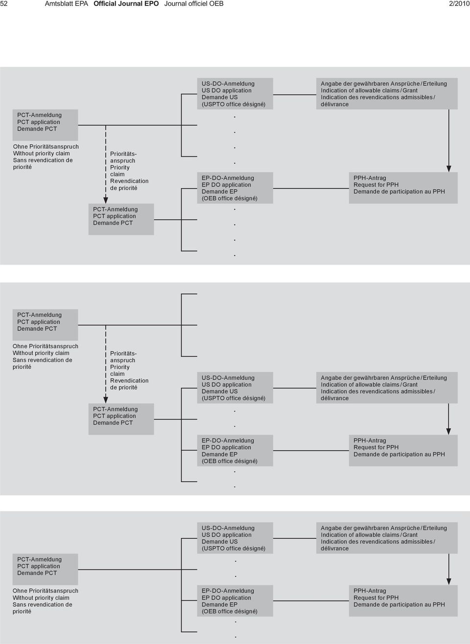 priorité Priority claim US-DO-Anmeldung US DO application (USPTO office désigné) EP-DO-Anmeldung EP DO application (OEB office désigné) US-DO-Anmeldung