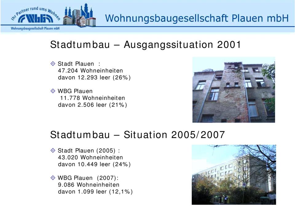 778 Wohneinheiten davon 2.506 leer (21%) Stadtumbau Situation 2005/2007!