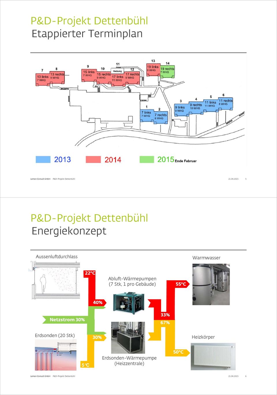 Abluft-Wärmepumpen (7 Stk, 1 pro Gebäude) 55 C 4% Netzstrom