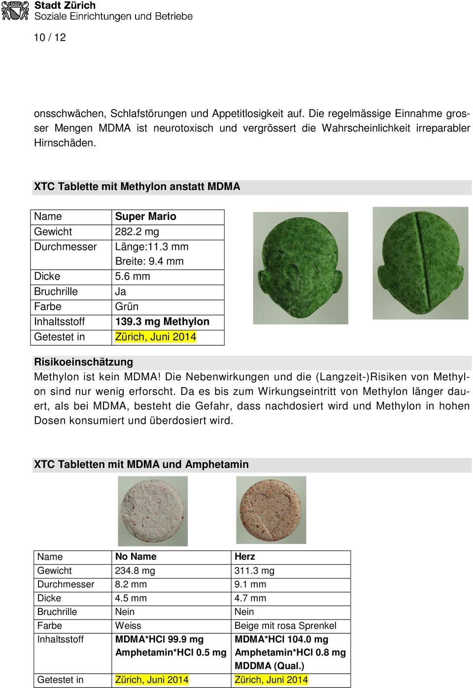 3 mg Methylon Getestet in Zürich, Juni 2014 Risikoeinschätzung Methylon ist kein MDMA! Die Nebenwirkungen und die (Langzeit-)Risiken von Methylon sind nur wenig erforscht.