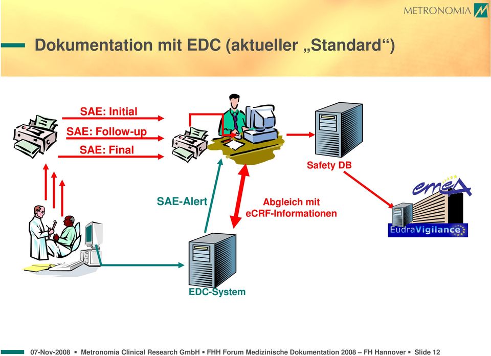 ecrf-informationen EDC-System 07-Nov-2008 Metronomia Clinical