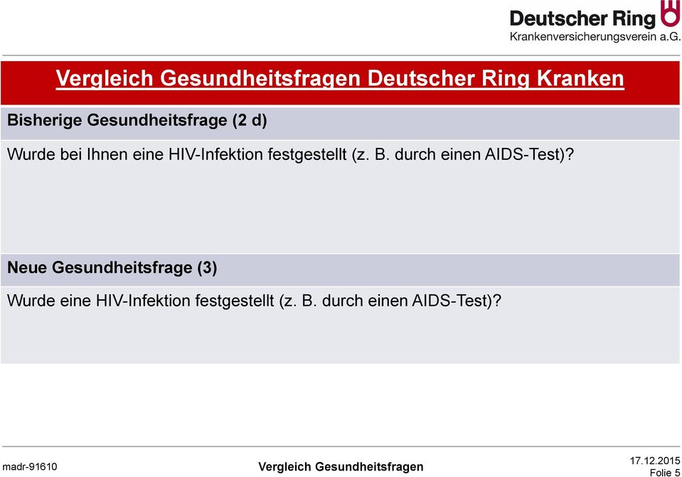 durch einen AIDS-Test)?