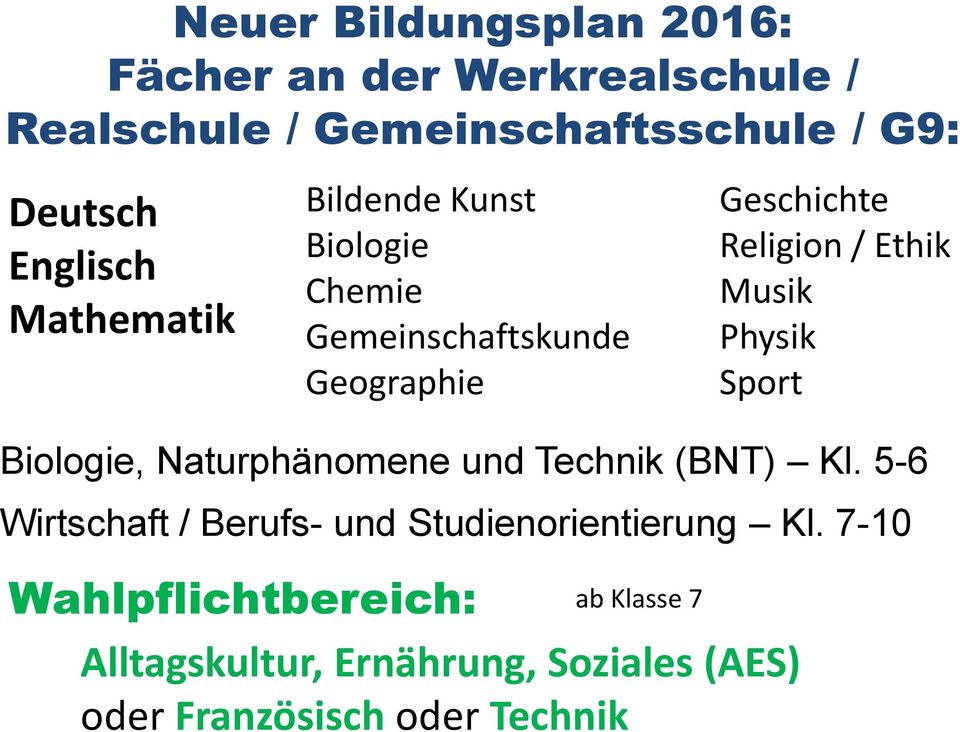 Musik Physik Sport Biologie, Naturphänomene und Technik (BNT) Kl.