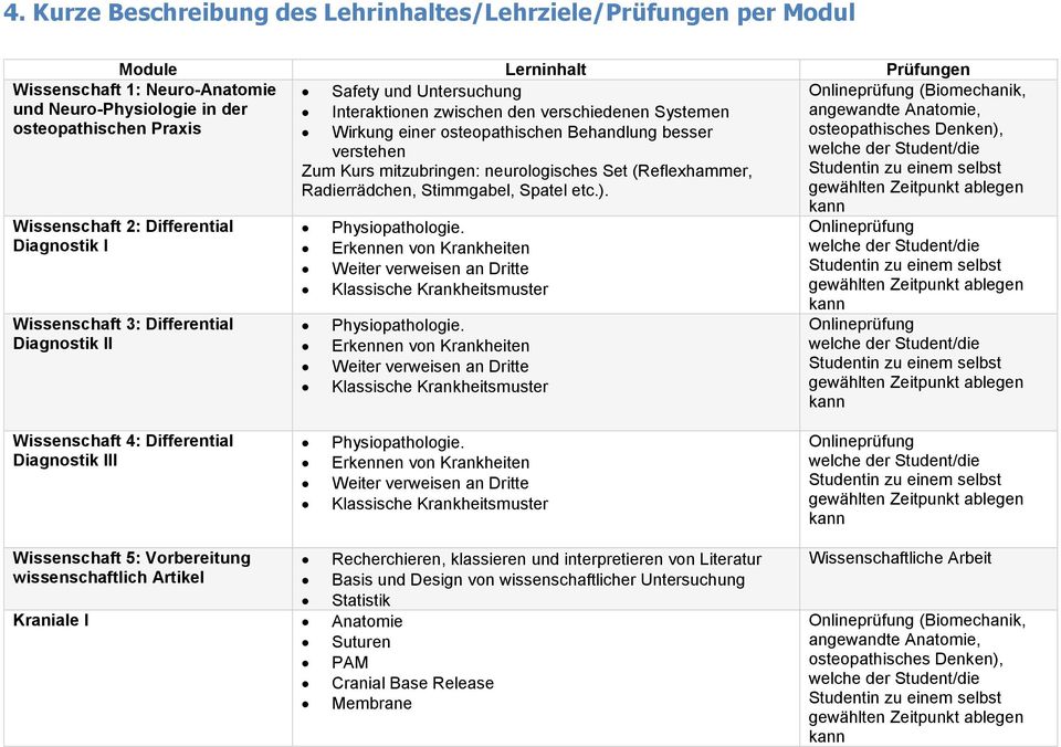 Diagnostik II Zum Kurs mitzubringen: neurologisches Set (Reflexhammer, Radierrädchen, Stimmgabel, Spatel etc.). Physiopathologie.