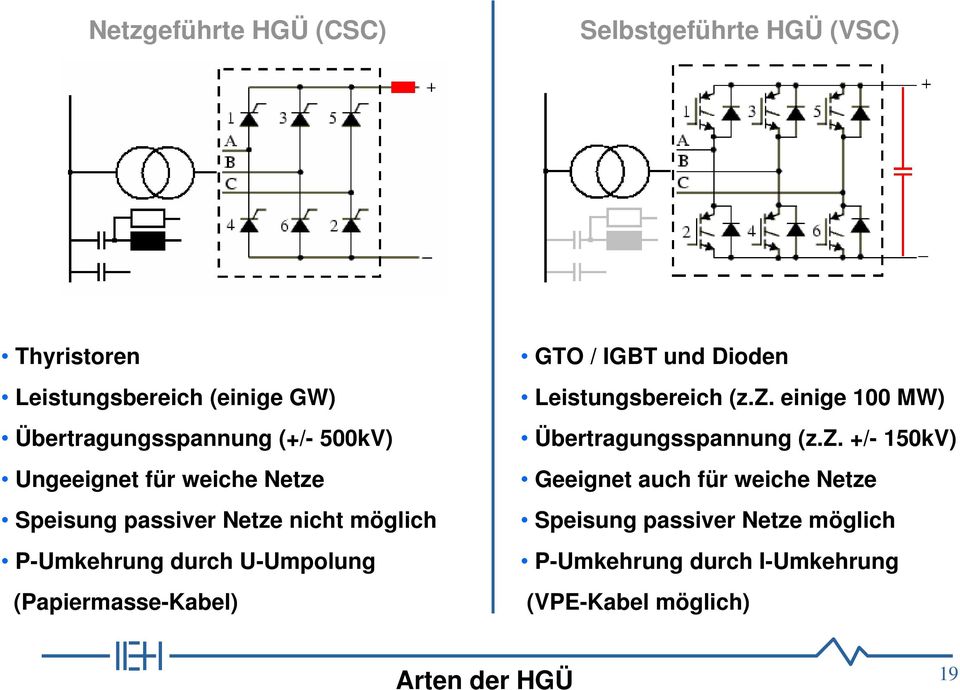 (Papiermasse-Kabel) GTO / IGBT und Dioden Leistungsbereich (z.