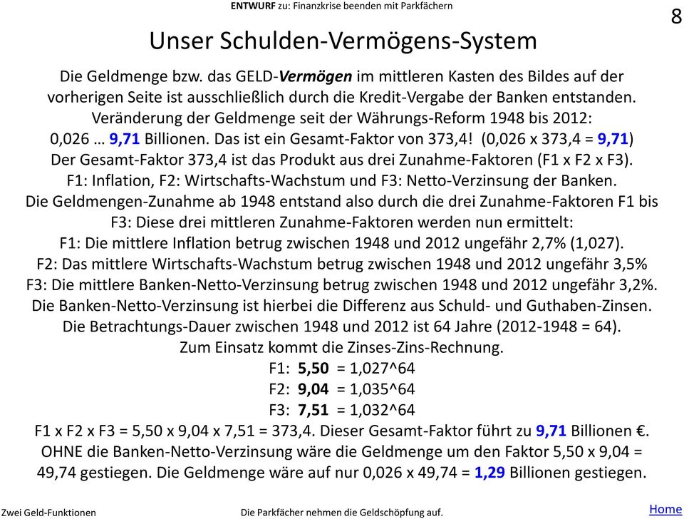 (0,026 x 373,4 = 9,71) Der Gesamt-Faktor 373,4 ist das Produkt aus drei Zunahme-Faktoren (F1 x F2 x F3). F1: Inflation, F2: Wirtschafts-Wachstum und F3: Netto-Verzinsung der Banken.