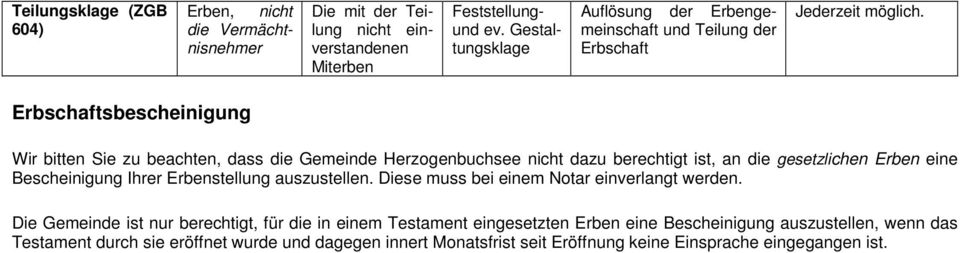 Erbschaftsbescheinigung Wir bitten Sie zu beachten, dass die Gemeinde Herzogenbuchsee nicht dazu berechtigt ist, an die gesetzlichen Erben eine Bescheinigung Ihrer