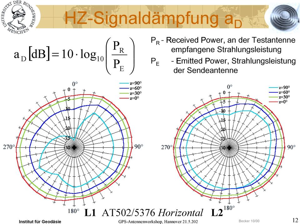 Strahlungsleistung P E -Emitted Power,