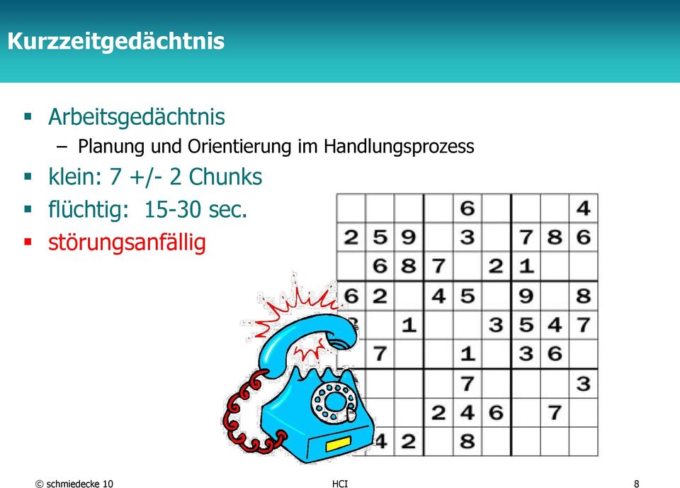 Handlungsprozess klein: 7 +/- 2 Chunks