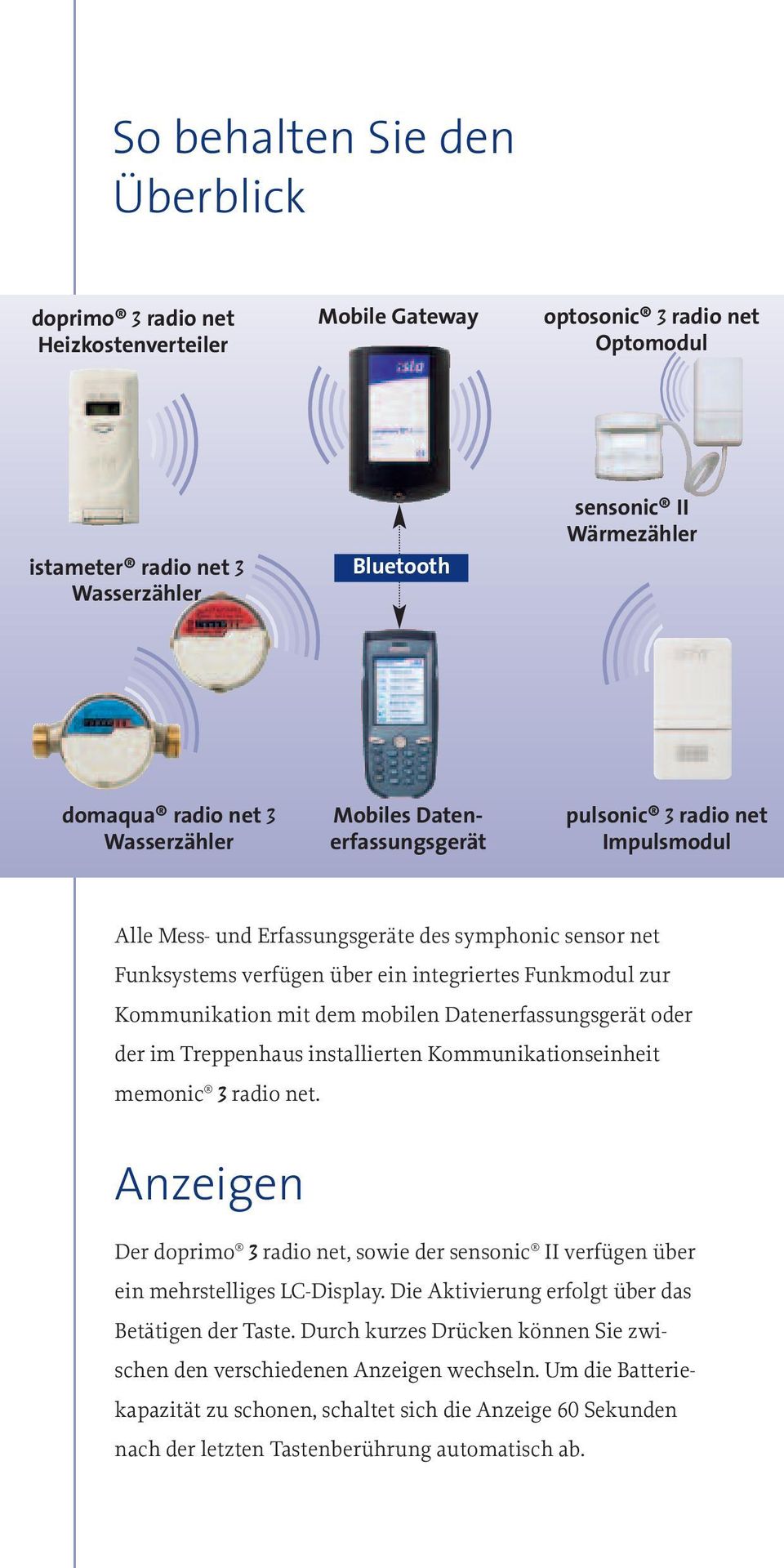 Kommunikation mit dem mobilen Datenerfassungsgerät oder der im Treppenhaus installierten Kommunikationseinheit memonic 3 radio net.