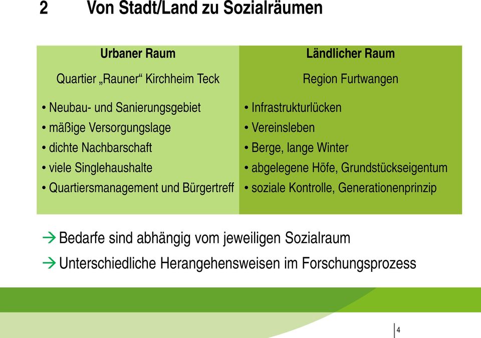 Furtwangen Infrastrukturlücken Vereinsleben Berge, lange Winter abgelegene Höfe, Grundstückseigentum soziale