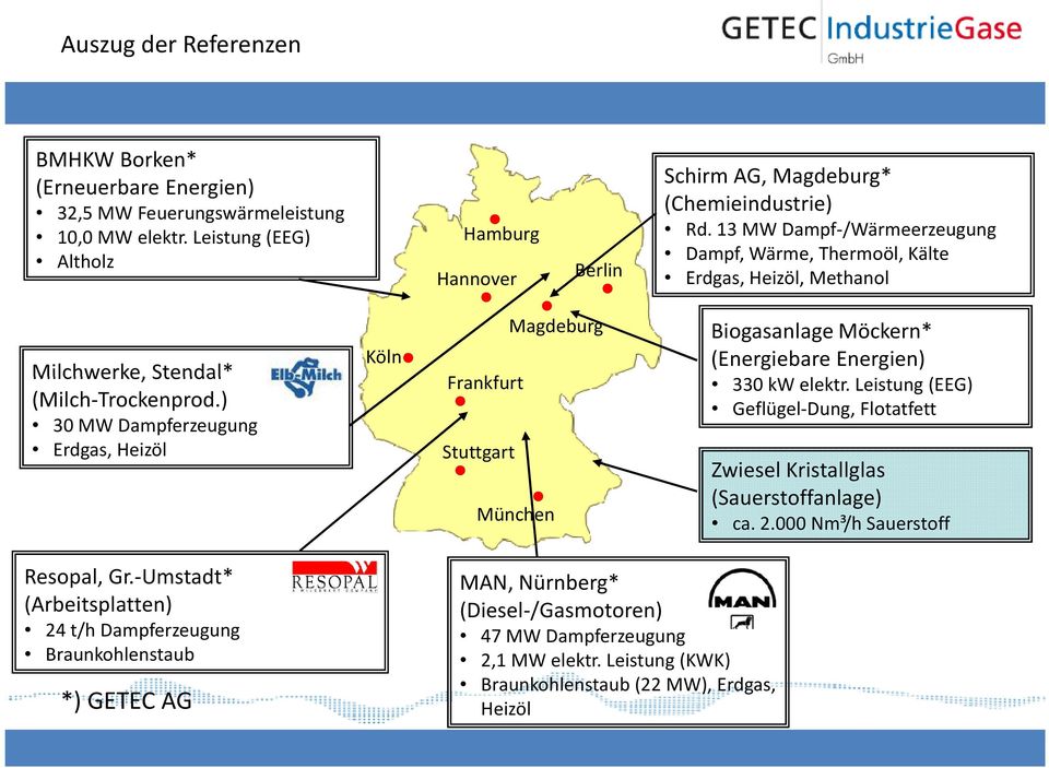 ) 30 MW Dampferzeugung Erdgas, Heizöl Köln Magdeburg Frankfurt Stuttgart München Biogasanlage Möckern* (Energiebare Energien) 330 kw elektr.