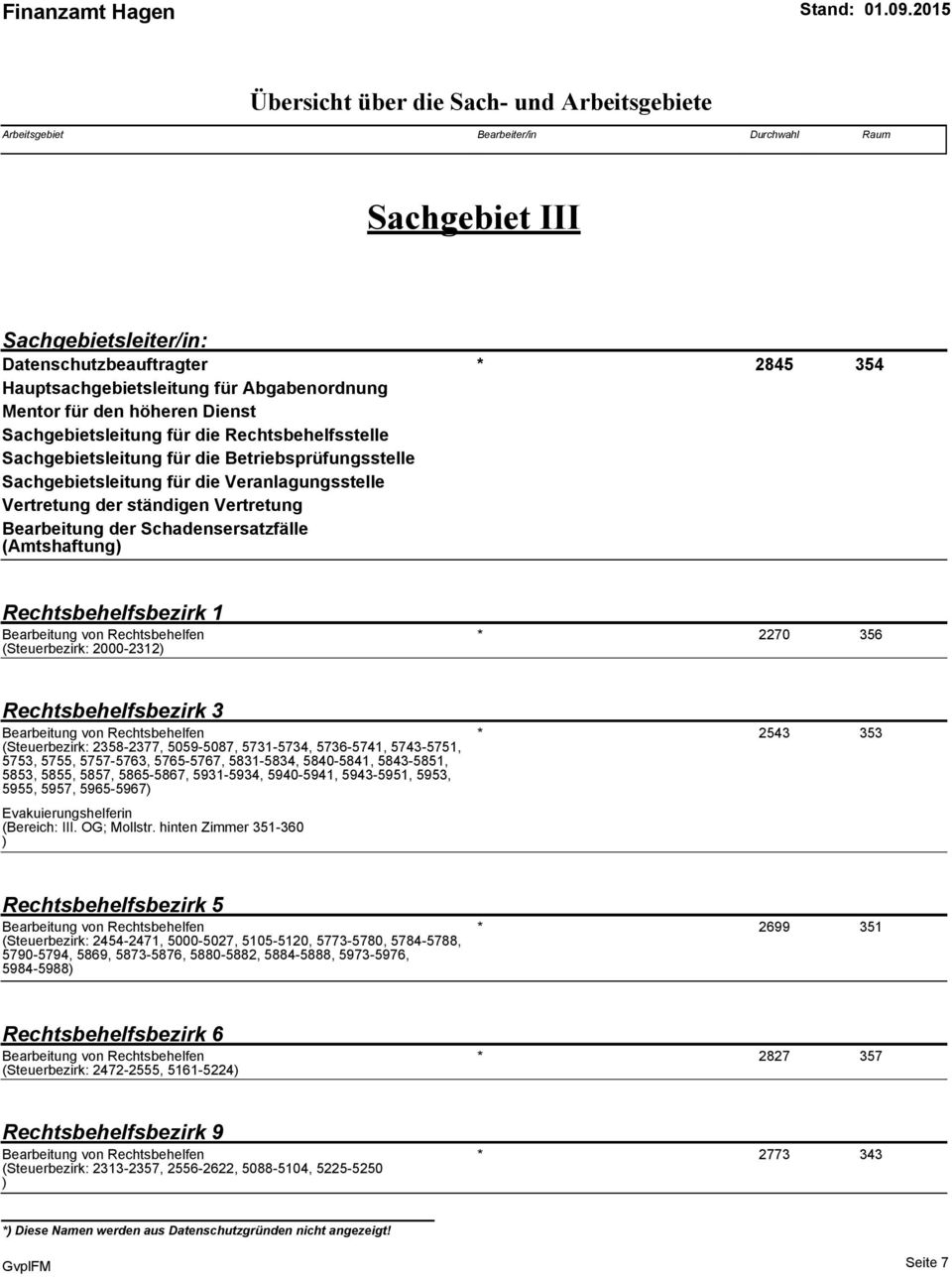 Rechtsbehelfsbezirk 1 Bearbeitung von Rechtsbehelfen (Steuerbezirk: 2000-2312) * (0.