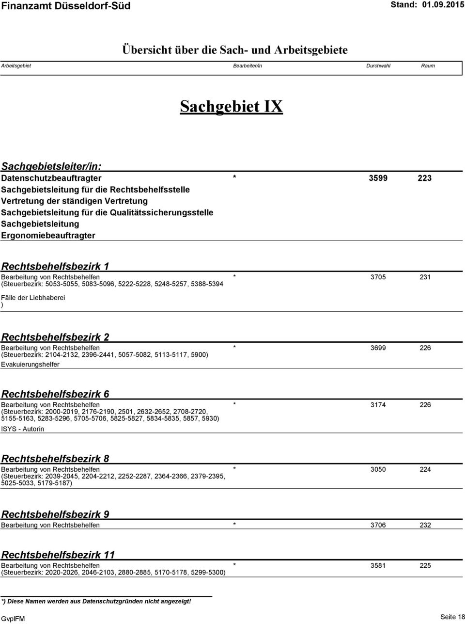 Fälle der Liebhaberei ) Rechtsbehelfsbezirk 2 Bearbeitung von Rechtsbehelfen (Steuerbezirk: 2104-2132, 2396-2441, 5057-5082, 5113-5117, 5900) Evakuierungshelfer * 3699 226 Rechtsbehelfsbezirk 6