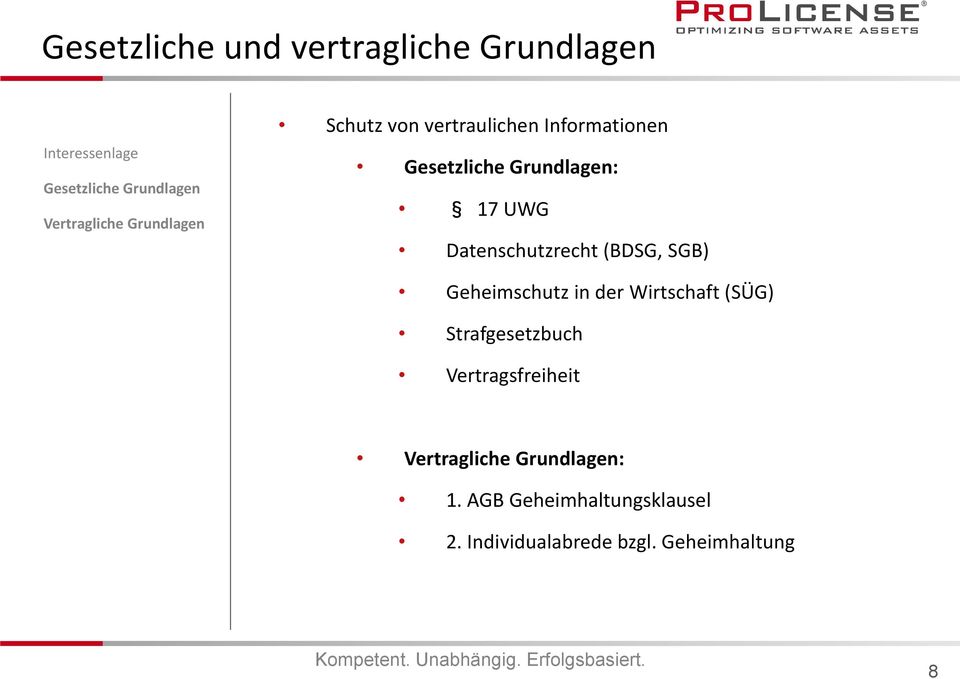 Datenschutzrecht (BDSG, SGB) Geheimschutz in der Wirtschaft (SÜG) Strafgesetzbuch